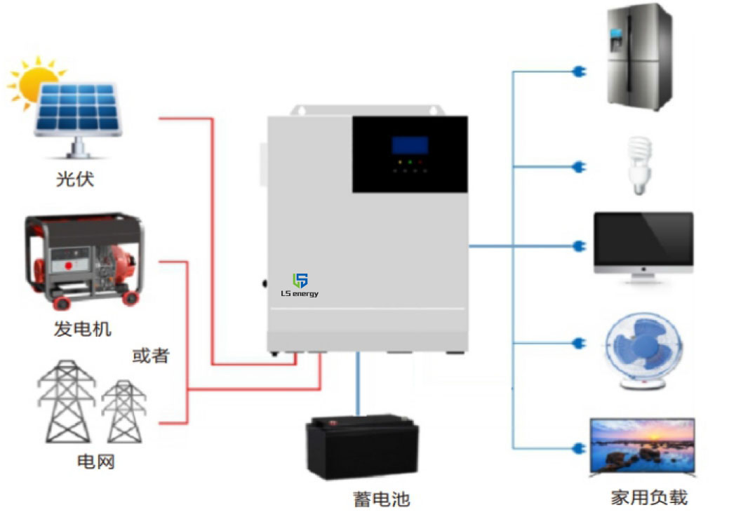 家庭户用光储解决方案.jpg