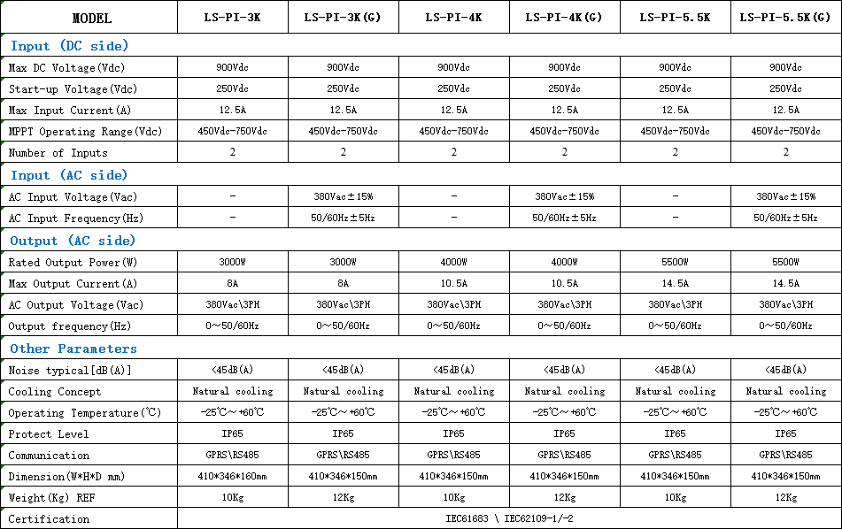 3-5.5技术参数.png
